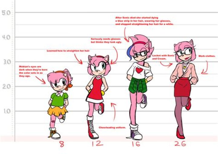 Amy age chart by angelamyrose on DeviantArt